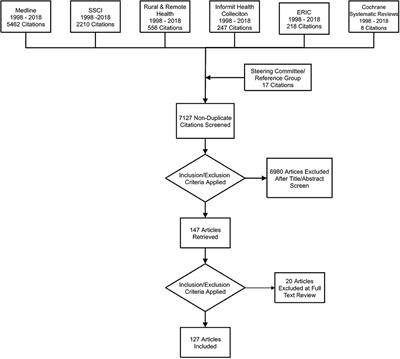 A Checklist for Implementing Rural Pathways to Train, Develop and Support Health Workers in Low and Middle-Income Countries
